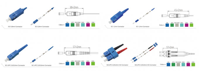 SC/APC-SC/APC, LSZH, 3.0mm, Simplex, G.657A2, 3 meters Indoor patch cord