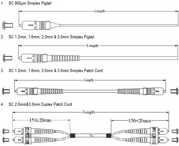 SC/APC-SC/APC, LSZH, 3.0mm, Simplex, G.657A2, 3 meters Indoor patch cord