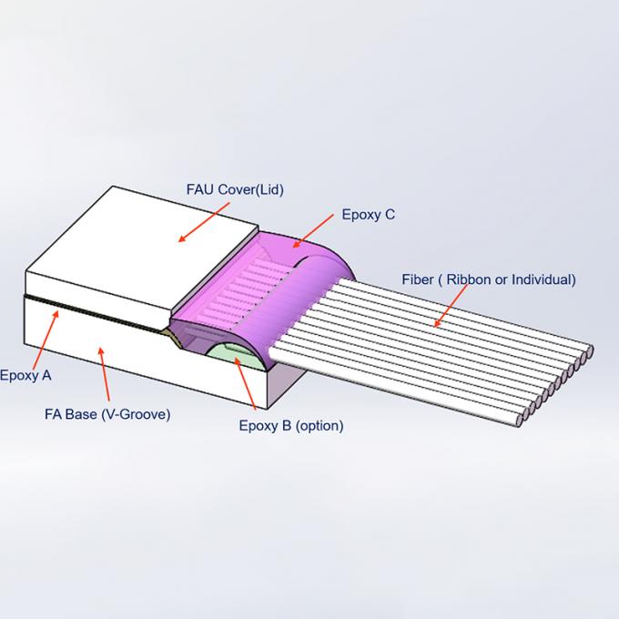 Fiber Arrays for High-End Chip Manufacturing Double Cladding 2D Arrays ...
